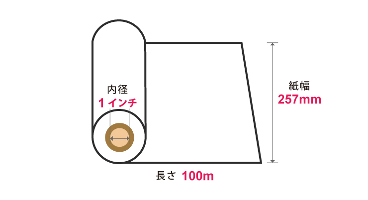 FAX用感熱紙 B4 257mm×100m　1インチコア　6本セット 商品詳細