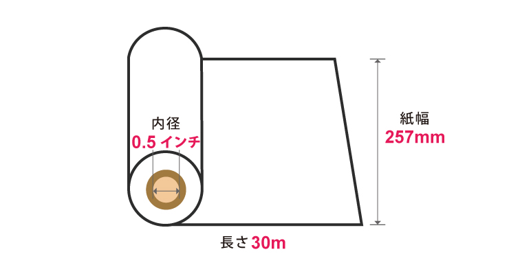 FAX用感熱紙 B4 257mm×30m　0.5インチコア　12本セット 商品説明