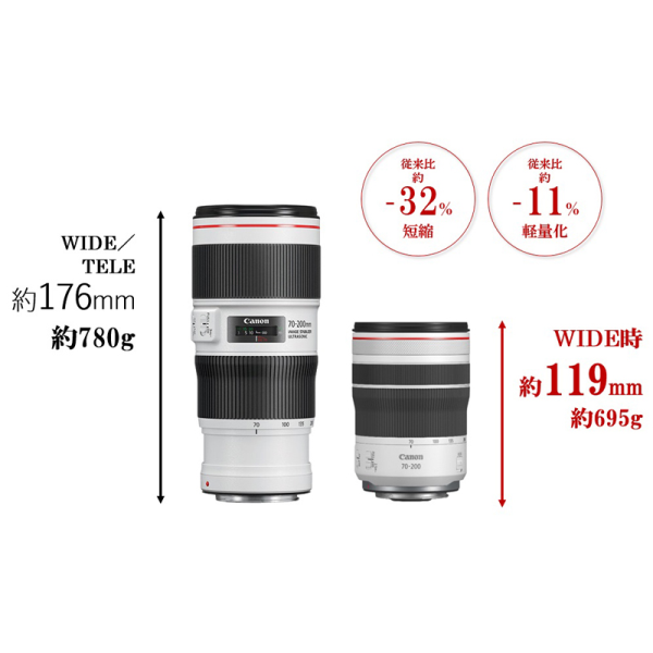 canon rf70 200mm f4 l is usm 4318c002 Canon rf70 200mm f2 8 l is usm is test